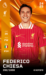 Federico Chiesa - limited