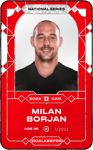 Milan Borjan