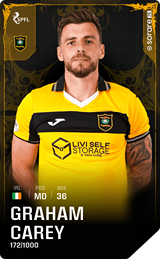 Graham Carey - limited