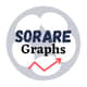 Killda | SorareGraphs